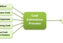 The Real Work of Project Cost Estimation