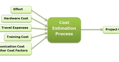 The Real Work of Project Cost Estimation