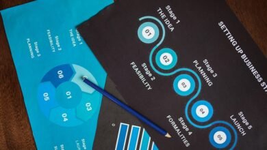 market analysis of identifiers